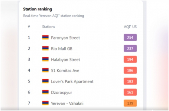 Երևանում շնչում ենք փոշի